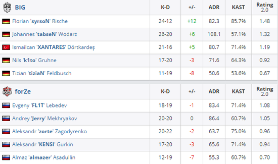 老夫子S30赛季最强出装与铭文推荐