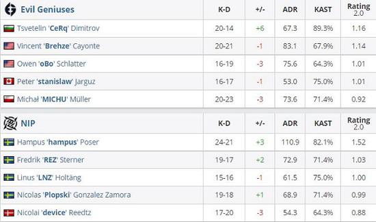 DOTA2 TI14 总决赛回顾 中国战队XG惜败Falcons