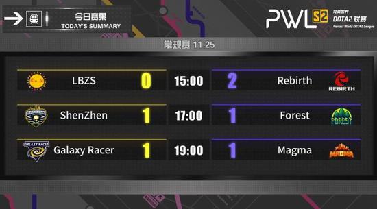 2024年电竞战队前十强揭晓 NAVI与G2强势入围